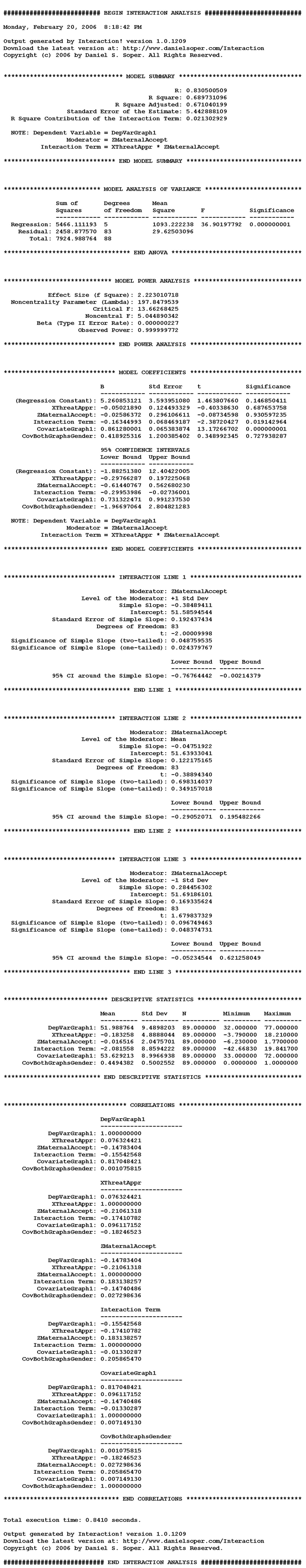 Sample Statistical Output