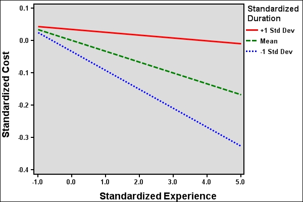 Sample Interaction Image